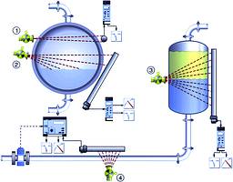 Figure 1. (1) Level switch application (2) and (3) Analog level/density sensing